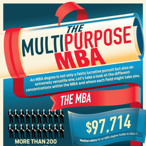 The Multipurpose MBA