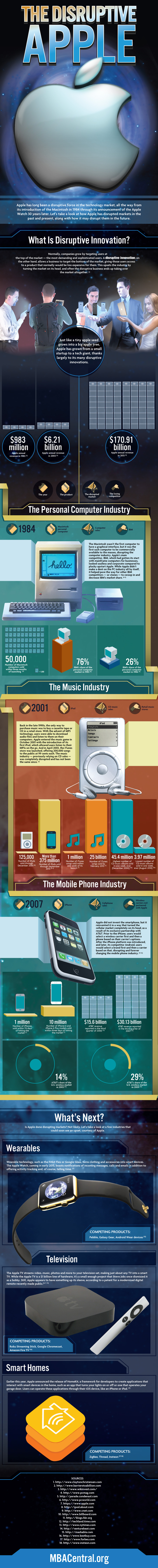 apple disruptive innovation