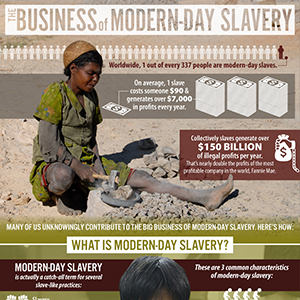 Modern-day-slavery