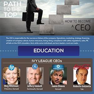 Pathways to the Top: How to Become a CEO