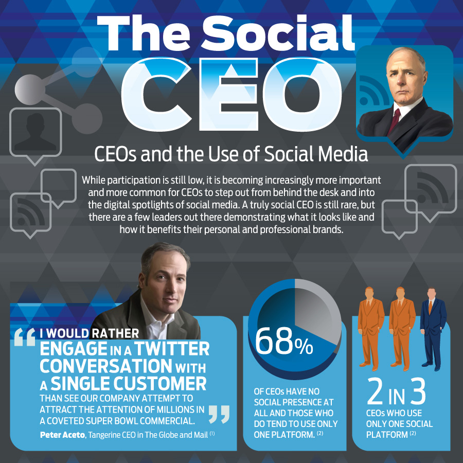 The Social Ceo Ceos And The Use Of Social Media Mba Central