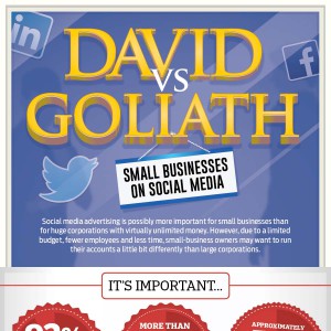 Small Businesses Social Media
