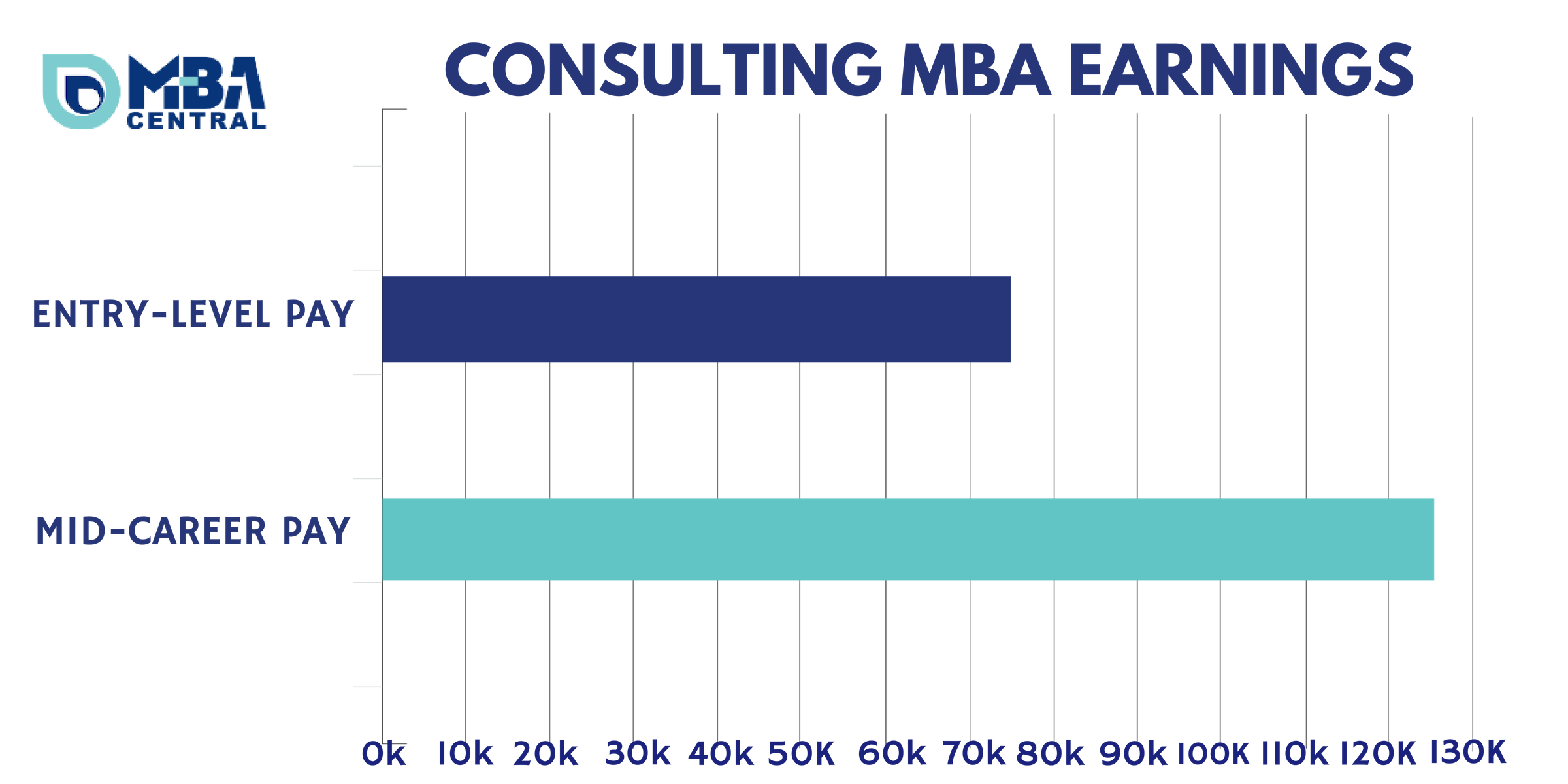 Online MBA Rankings MBA Central