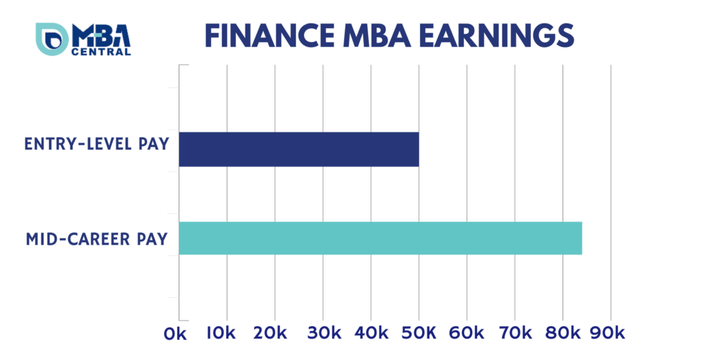 MBAFinanceChart MBA Central