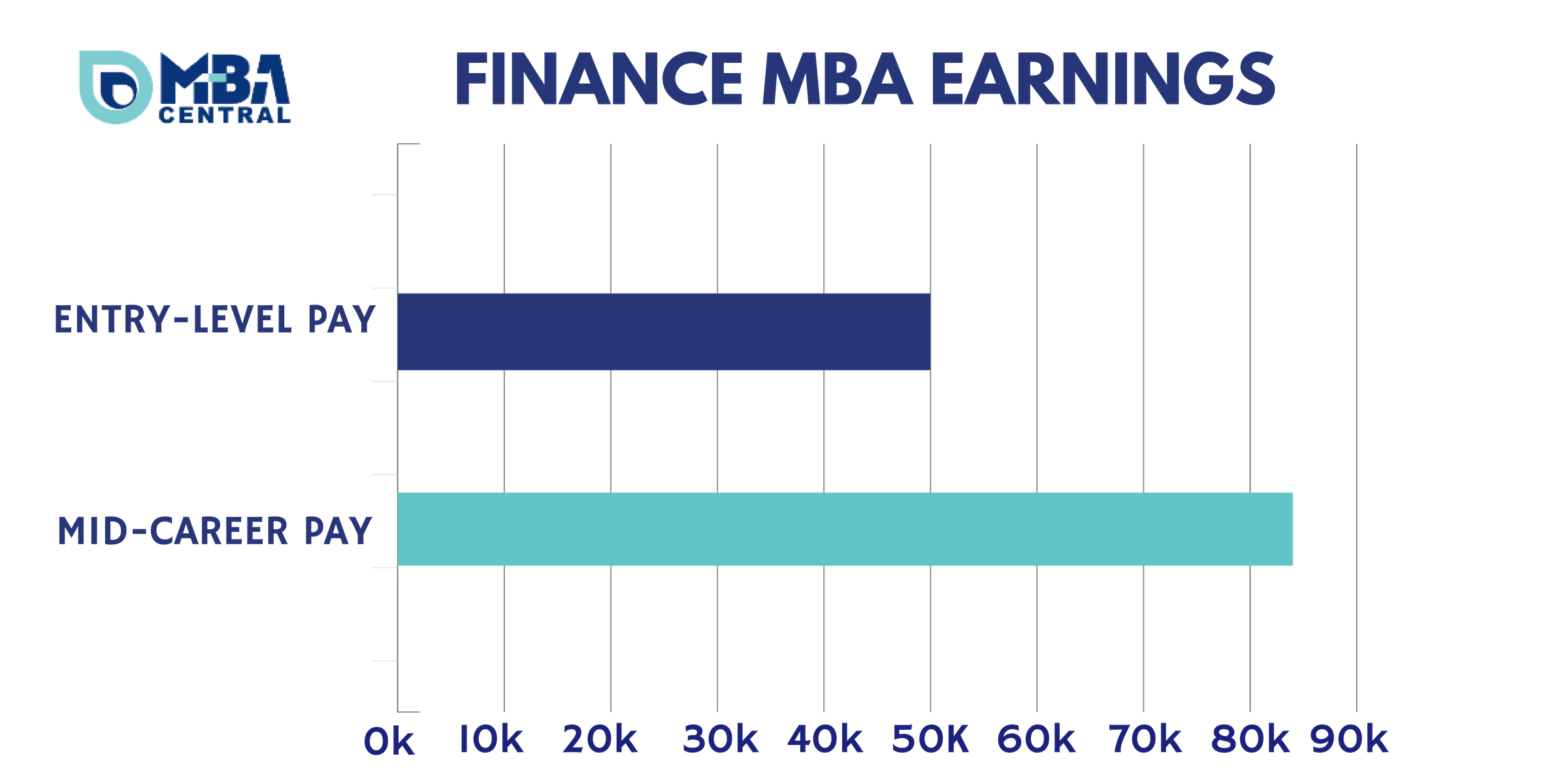 Online MBA Rankings MBA Central