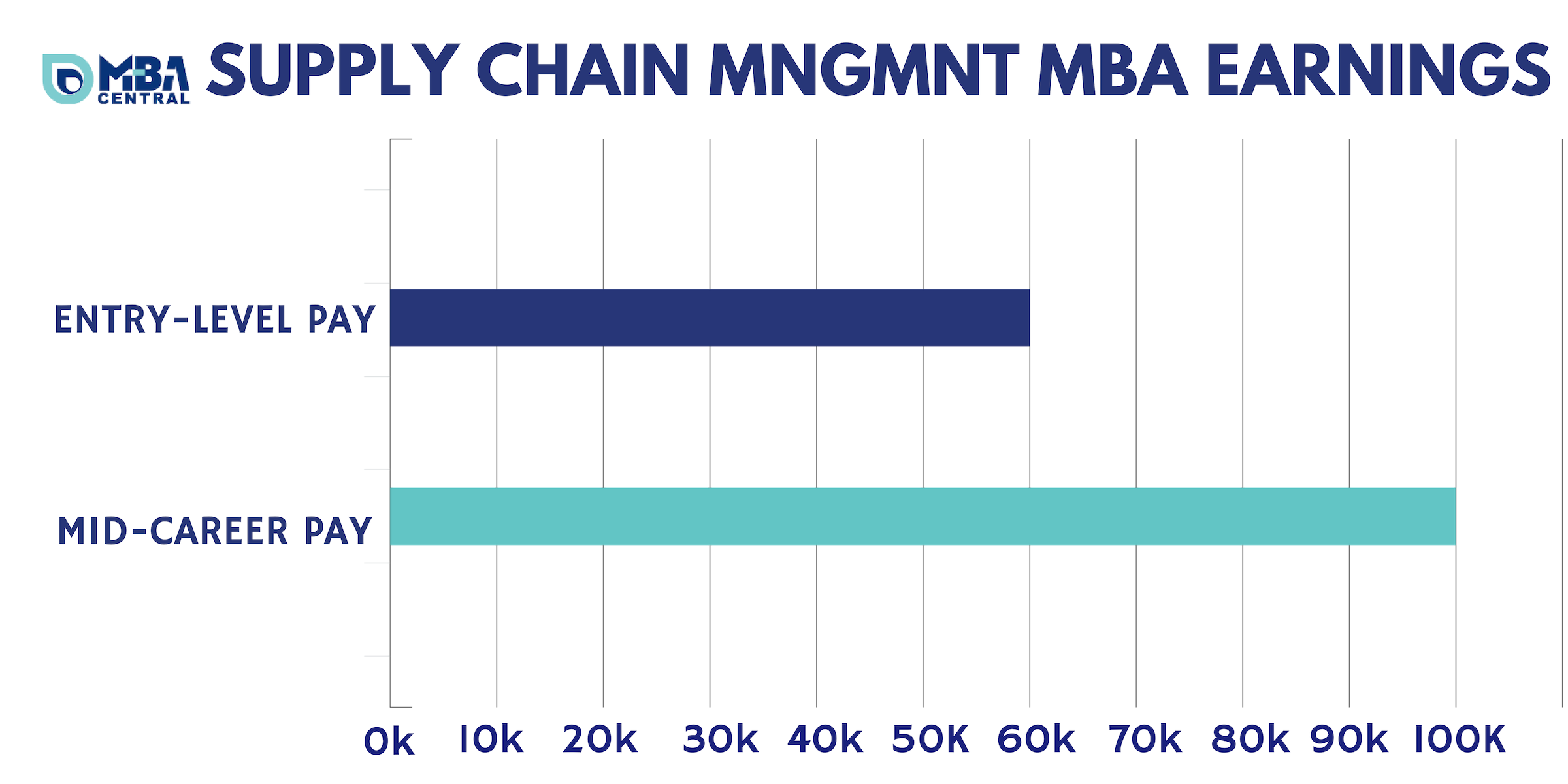 Online MBA Rankings MBA Central