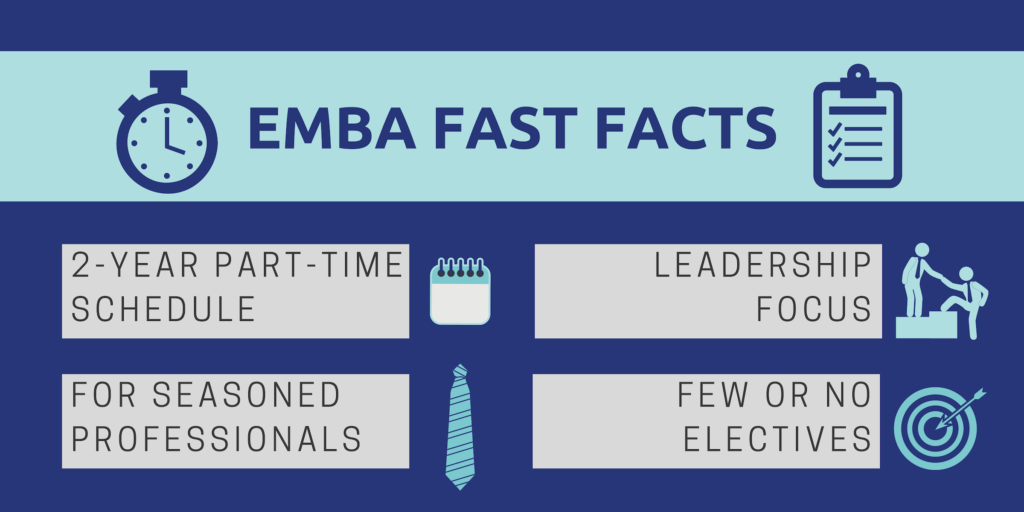 EMBA Fast Facts: 2-year part-time schedule, leadership focus, for seasoned professionals, few or no electives.