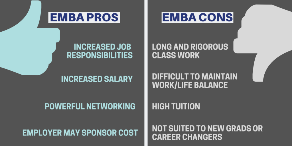 EMBA Pros and Cons