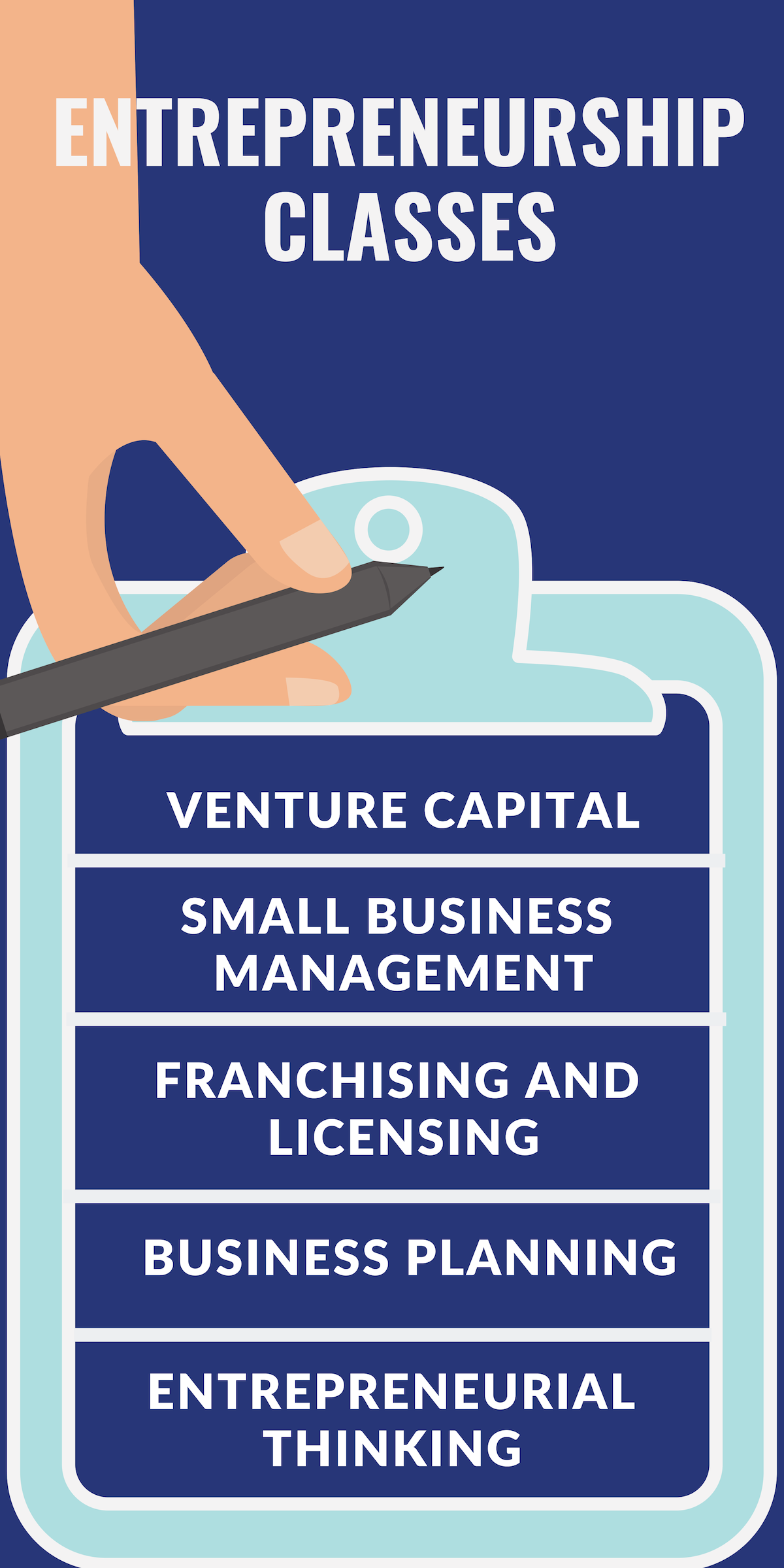 Entrepreneurship Classes: Venture capital, Small Business Management, Franchising and Licensing, Business Planning, Entrepreneurship Thinking