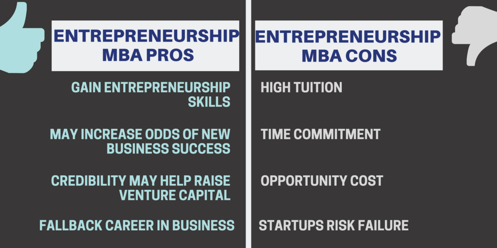 Entrepreneurship MBA Pros & Cons