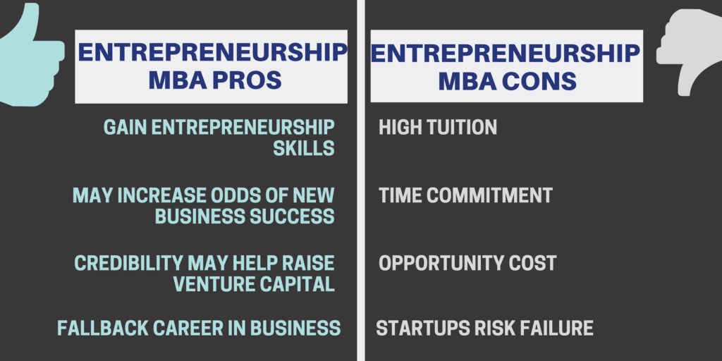 What Can I Do With an Entrepreneurship MBA? - MBA Central