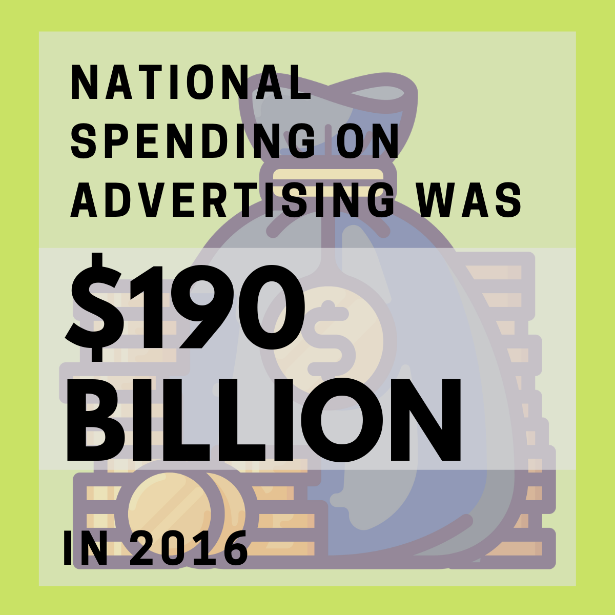National Spending on Advertising was $190 Billion in 2016
