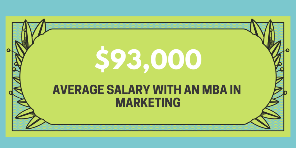 What Can I Do With A Marketing MBA MBA Central mba-general-2yr-ibas