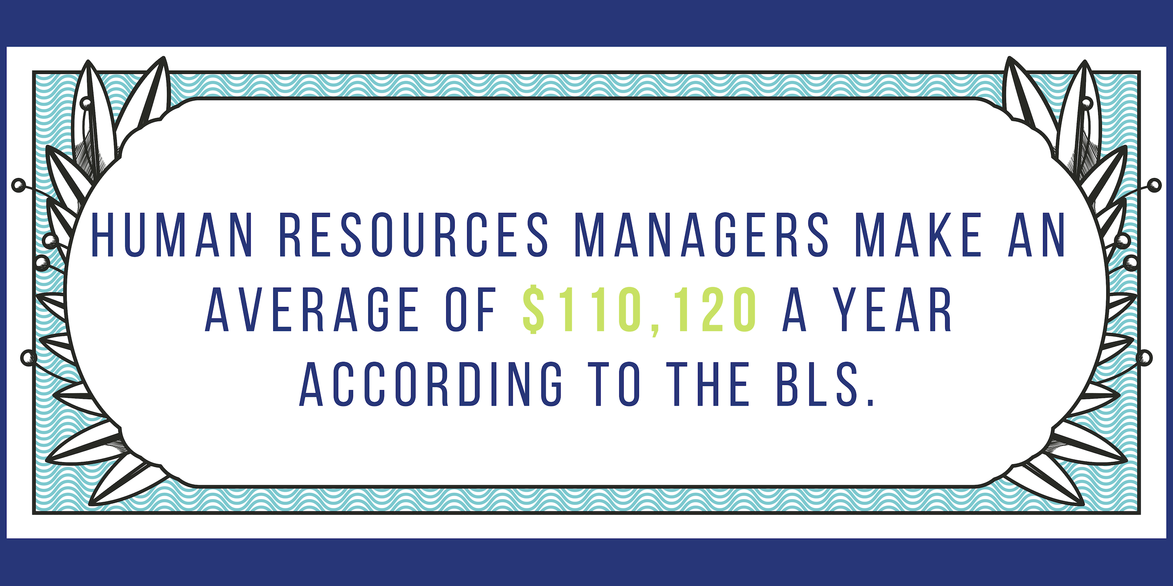 Human resources managers make an average of $110,120 a year according to the BLS