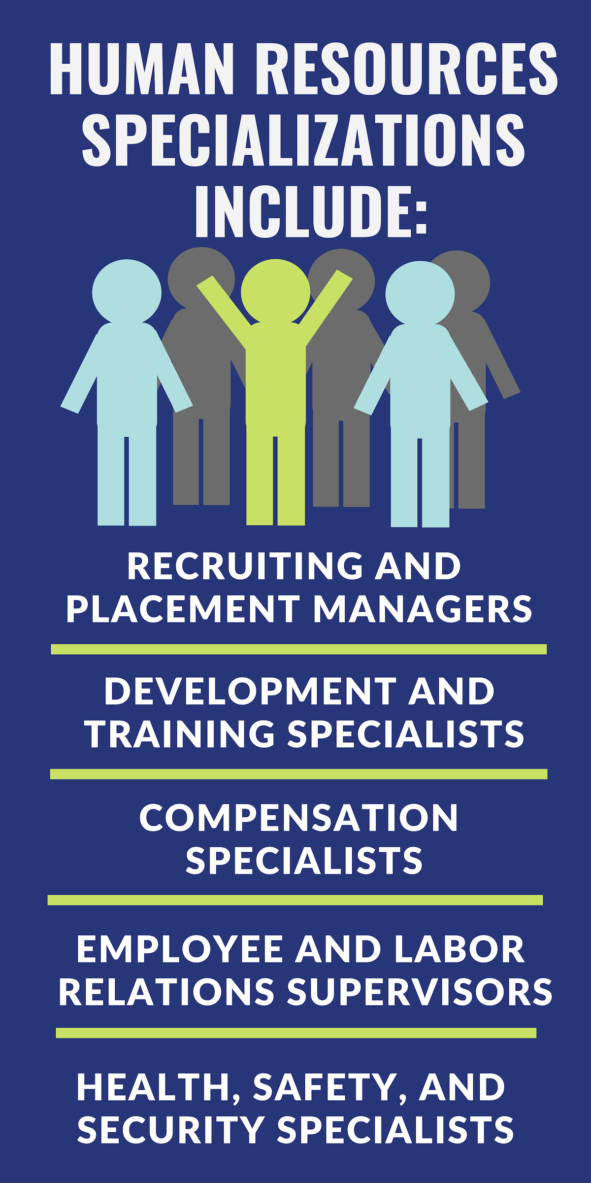 Human resources specializations include: recruiting and placement managers, development and training specialists, compensation specialists, employee and labor relations supervisors, health safety and security specialists.