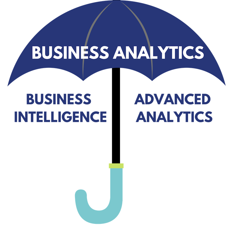 Business analytics: Business Intelligence & Advanced Analytics