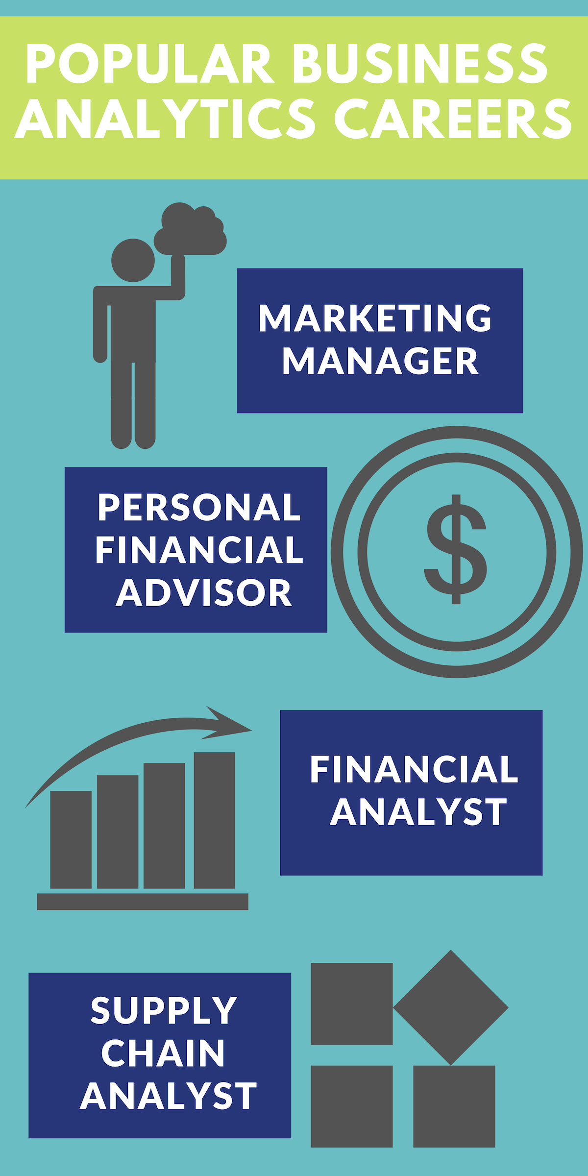 Popular business analytics careers: Marketing Manager, Personal Financial Advisor, Financial Analyst, Supply Chain Analyst