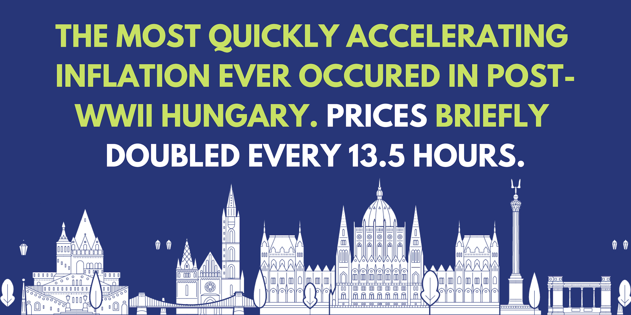 The most quickly accelerating inflation ever occurred in post-WWII Hungary. Prices briefly doubled every 13.5 hours.