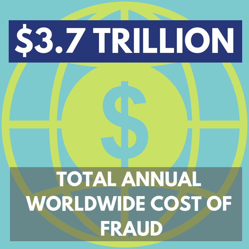 $3.7 Trillion total annual worldwide cost of fraud.