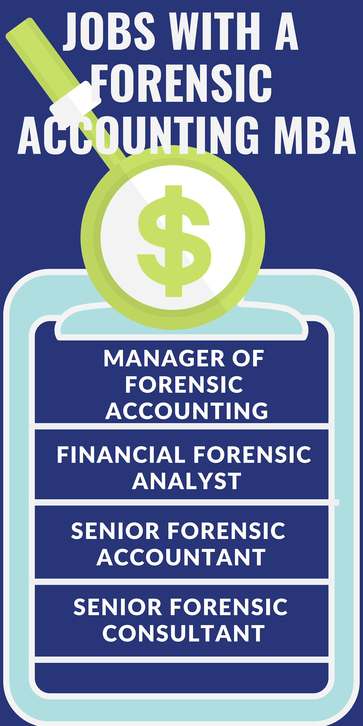 Jobs with a forensic accounting MBA: manager of forensic accounting, financial forensic analyst, senior forensic accountant, senior forensic consultant.