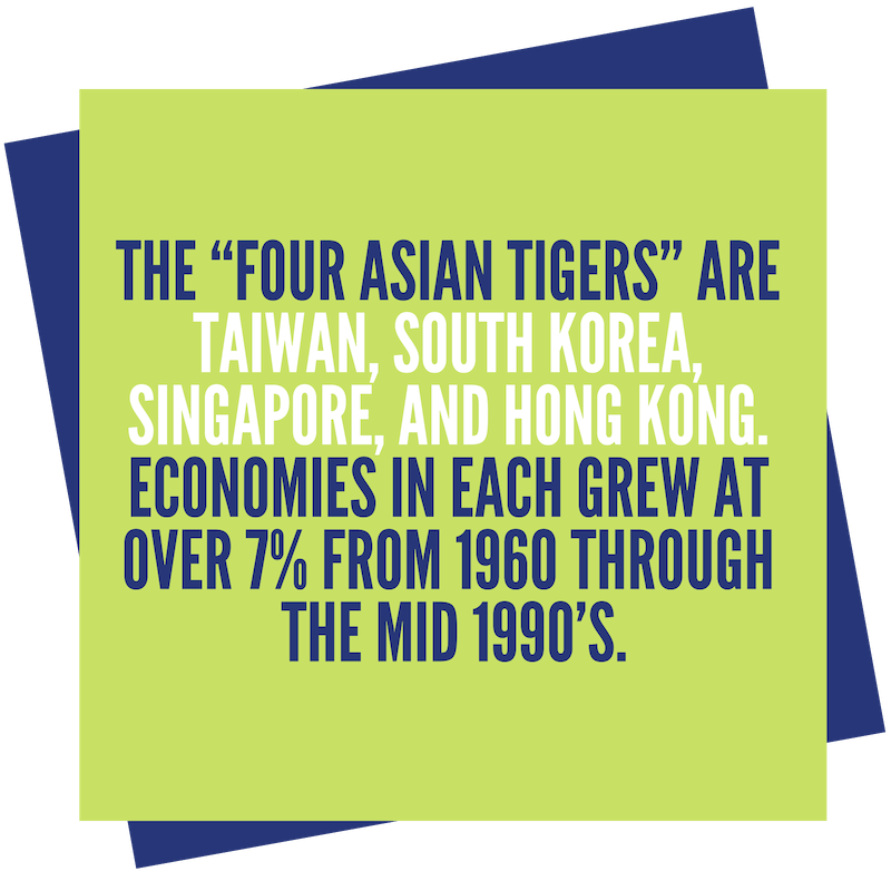 The "four asian tigers" are Taiwan, South Korea, Singapore, and Hong Kong. Economies in each grew at over 7% from 1960 through the mid 1990's.
