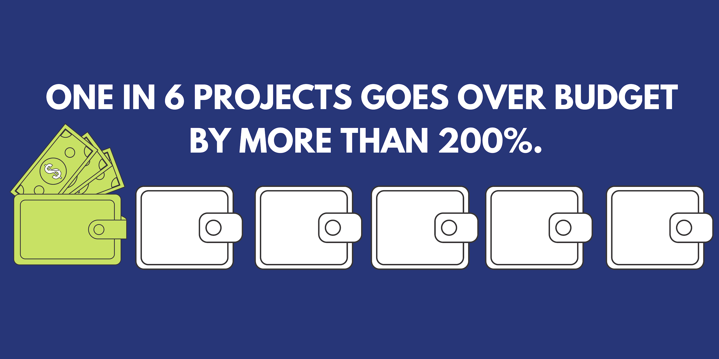 One in 6 projects goes over budget by more than 200%