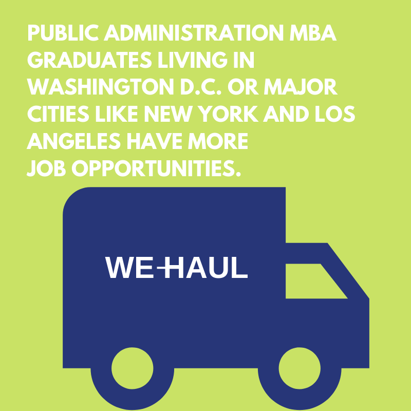 Public administration MBA graduates living in Washington D.C. or major cities like New York and Los Angeles have more job opportunities 