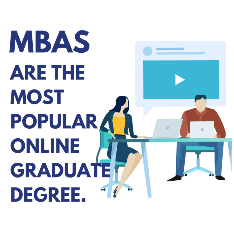 MBAS are the most popular online graduate degree.