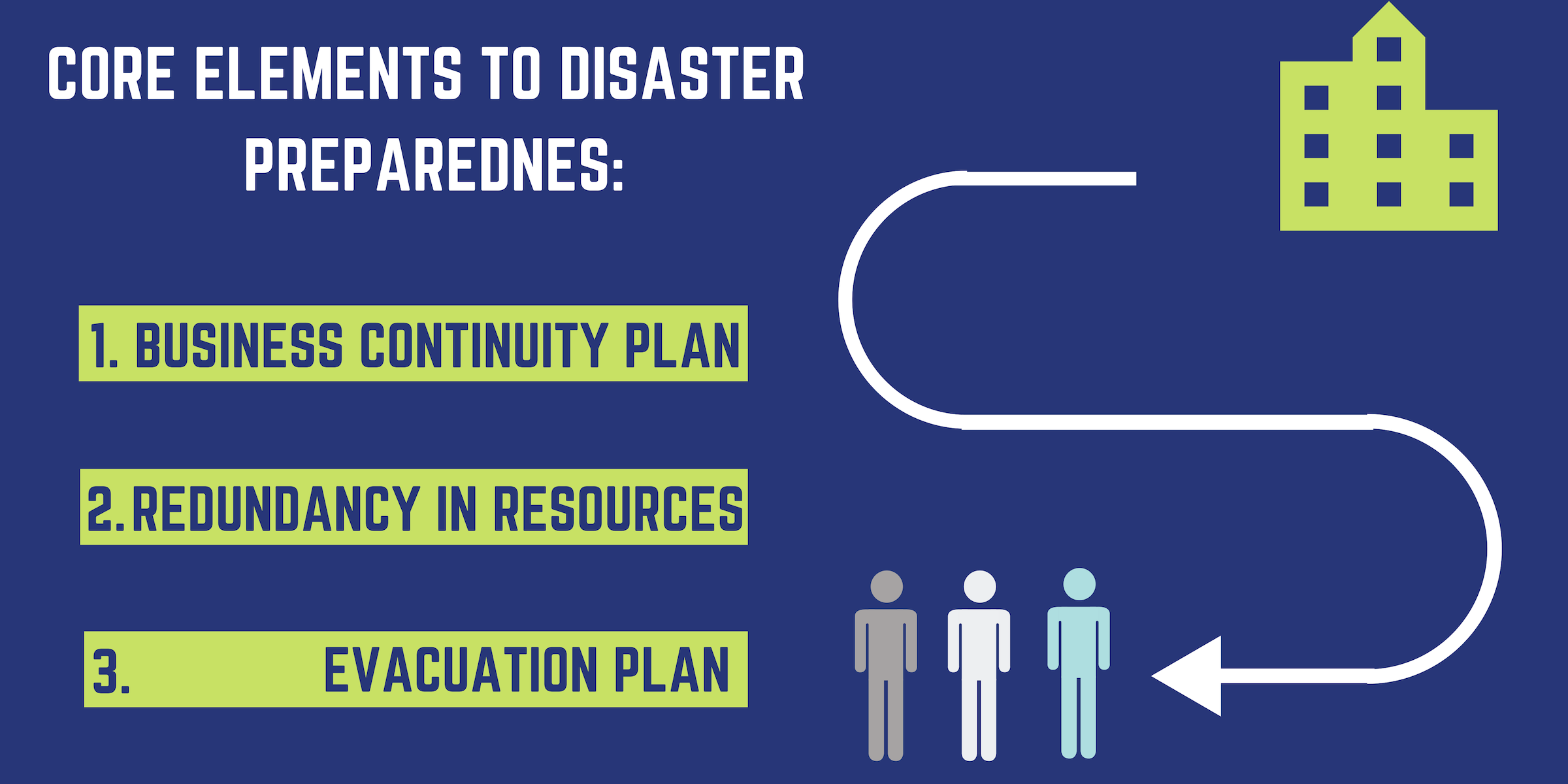 Core elements to disaster preparedness