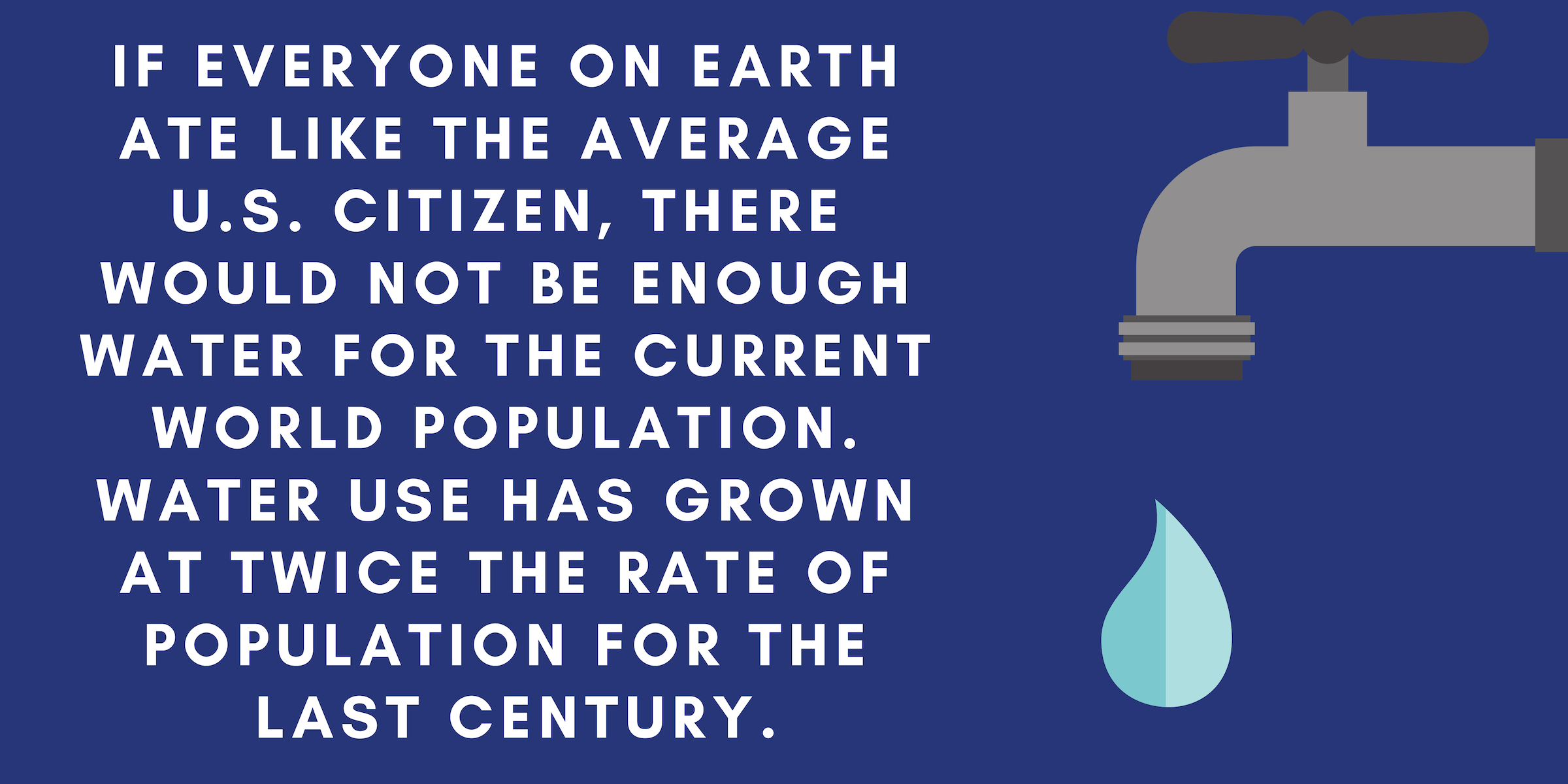 If everyone on Earth ate like the average U.S. Citizen, there would not be enough water for the current population. Water use has grown at twice the rate of population for the last century.