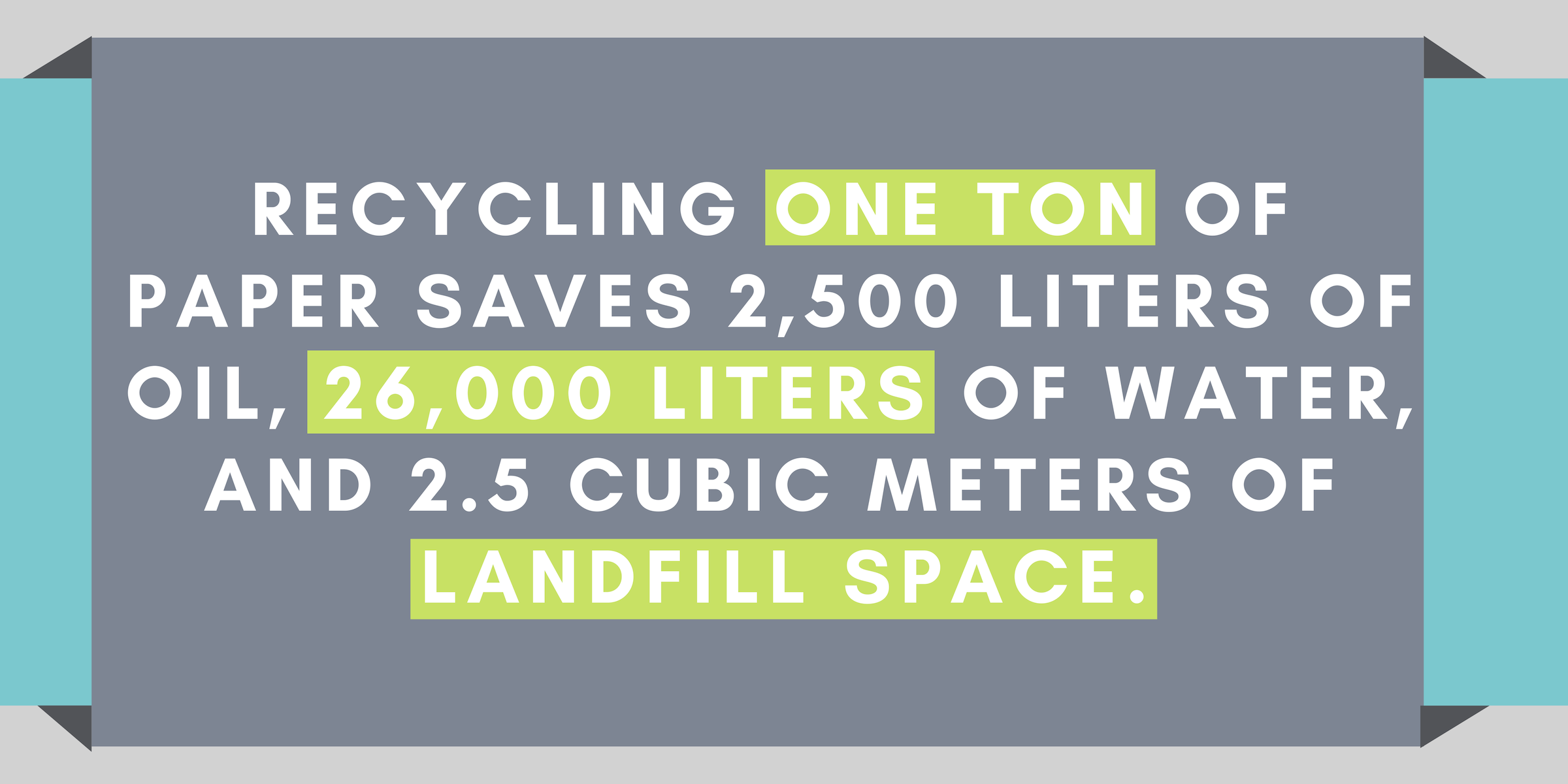 Recycling one ton of paper saves 2,500 liters of oil, 26,000 liters of water, and 2.5 cubic meters of landfill space.