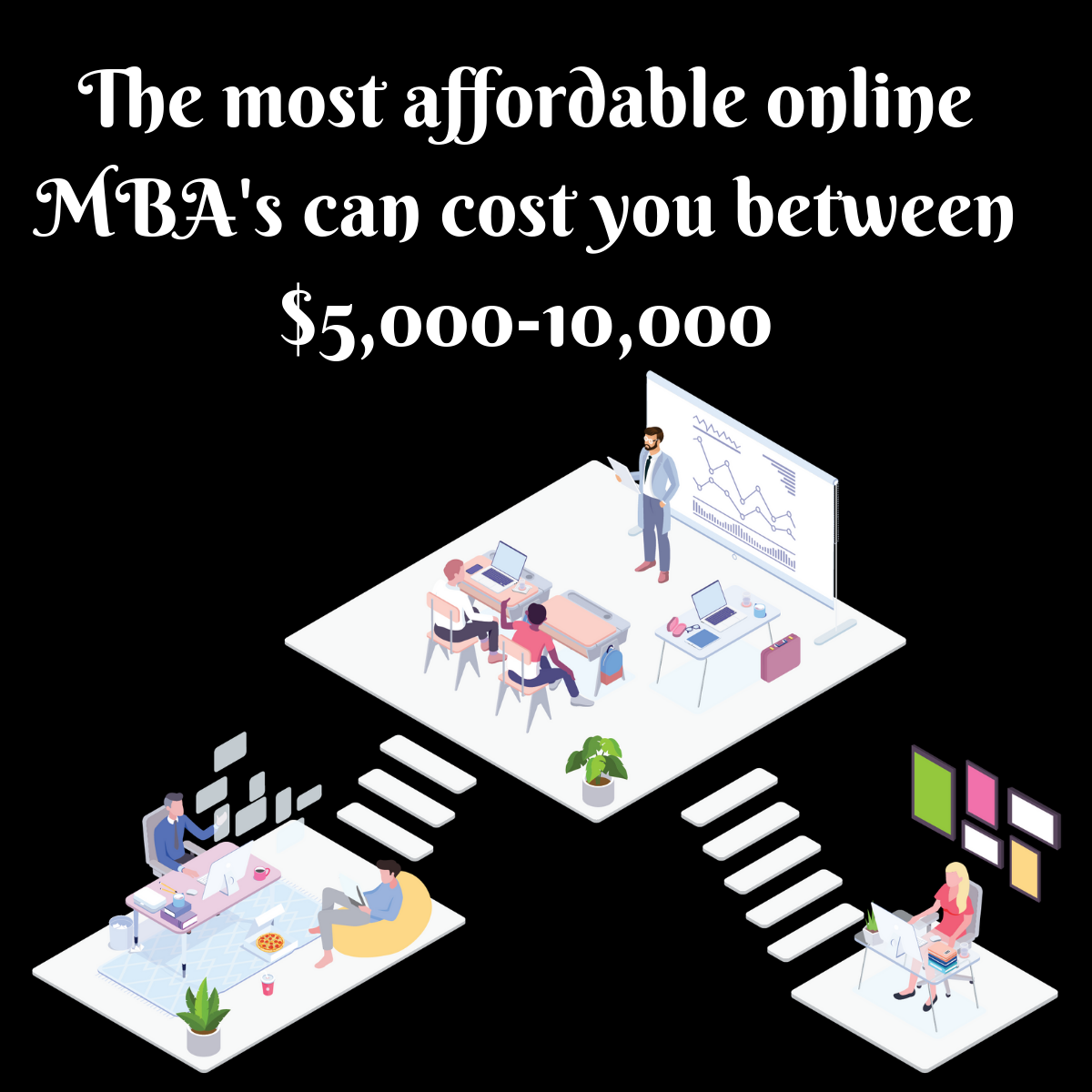 the most affordable online MBA's can cost you between $5,000-10,000