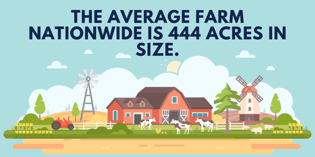 The average farm nationwide is 444 acres in size.