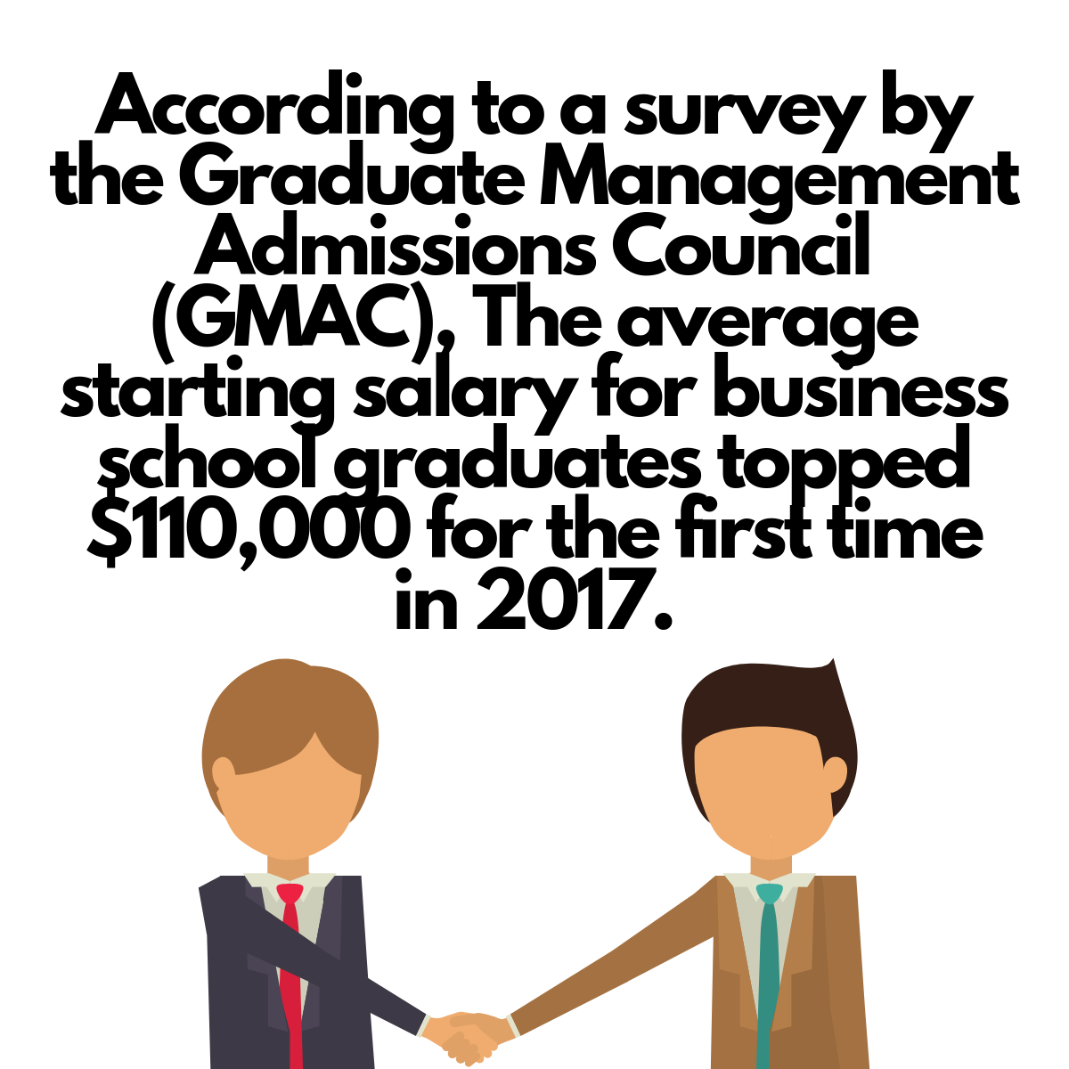 According to a survey by the Graduate Management Admissions Council (GMAC), The average starting salary for business school graduates topped $110,000 for the first time in 2017.