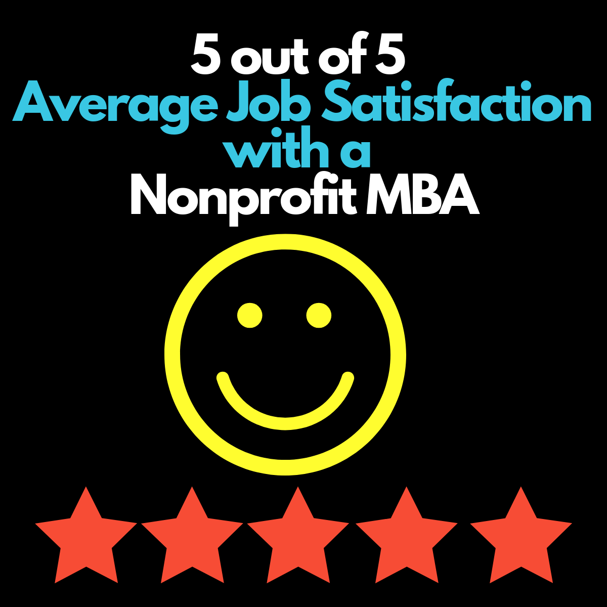 5 out of 5 Average Job Satisfaction with a Nonprofit MBA
