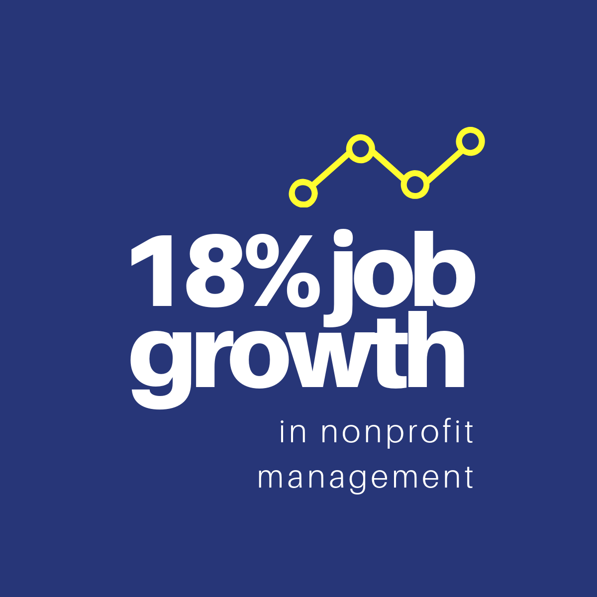 18% job growth in nonprofit management