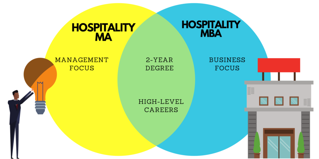 Hospitality MA vs Hospitality MBA