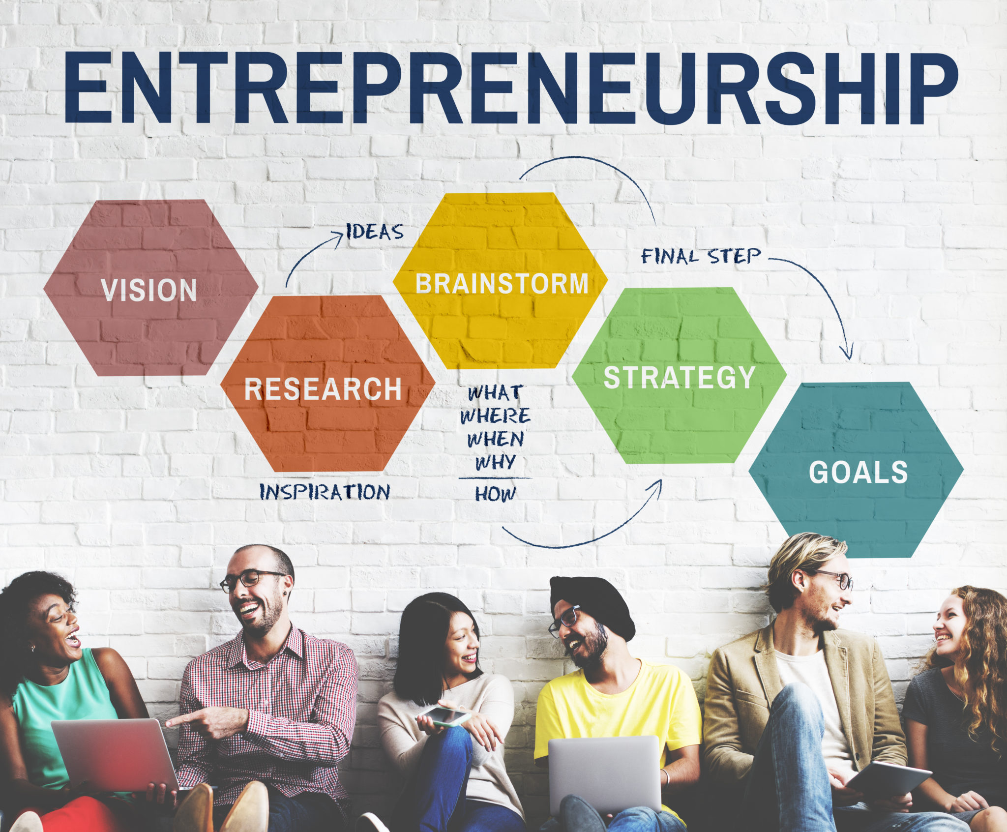presenting business plan to investors in entrepreneurship